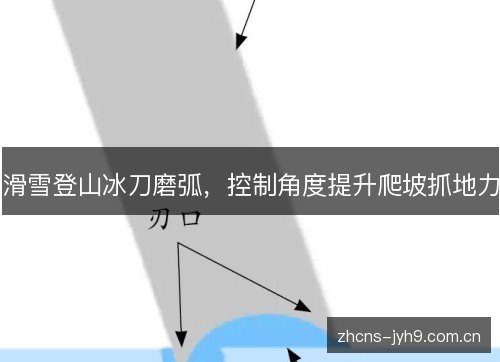 滑雪登山冰刀磨弧,控制角度提升爬坡抓地力 滑雪登山冰刀磨弧,控制角度提升爬坡抓地力